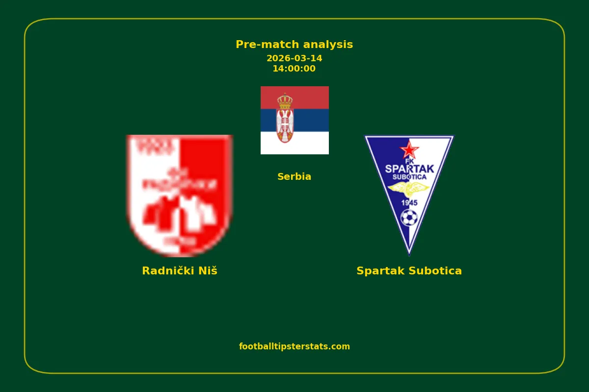 Pre-match analysis: Radnički Niš vs Spartak Subotica on 2026-03-14